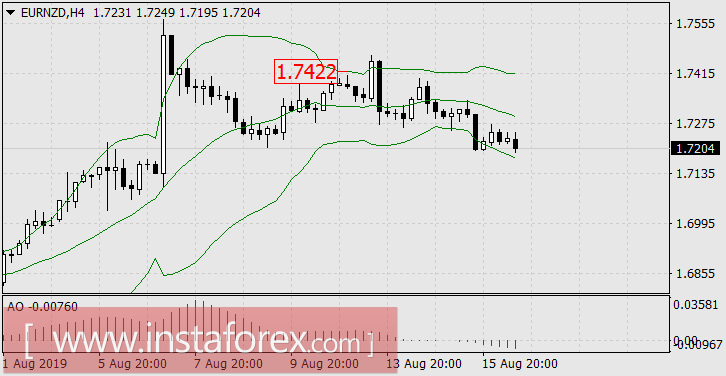 Кризис, которого нет, но все хотят