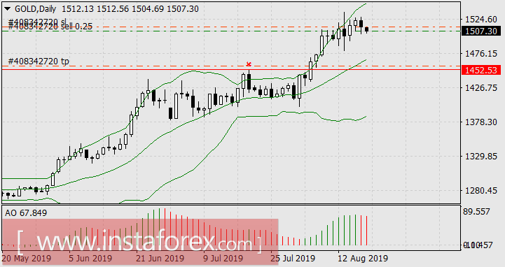 Приключения Дональда Трампа и Джерома Пауэлла
