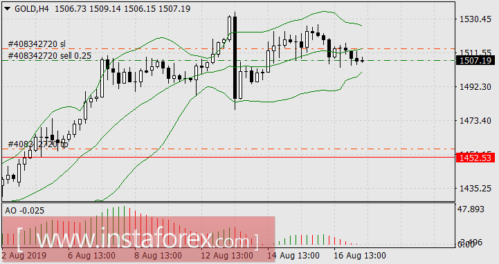 Приключения Дональда Трампа и Джерома Пауэлла