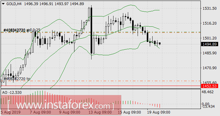Приключения Дональда Трампа и Джерома Пауэлла