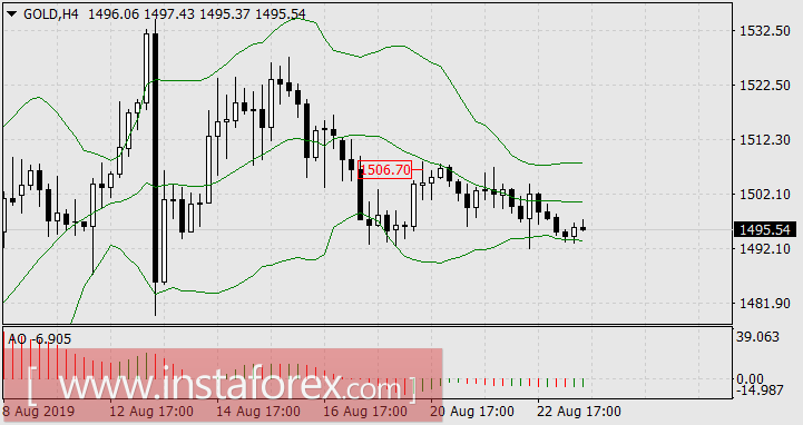 Приключения Дональда Трампа и Джерома Пауэлла