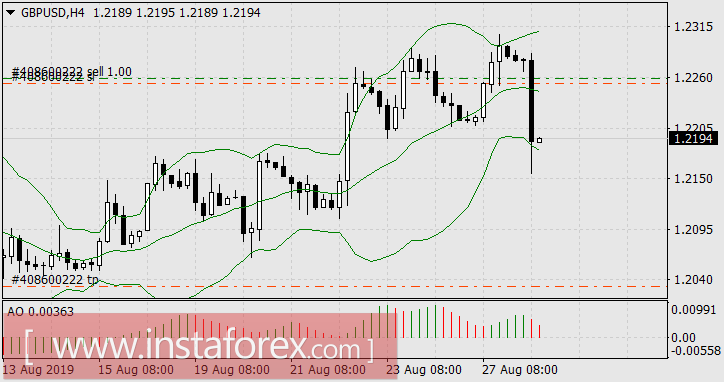 Игра на Брекзит