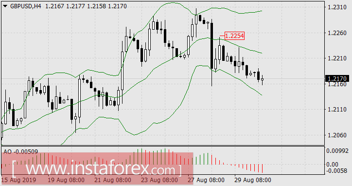 Игра на Брекзит