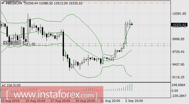Космос, нервная система, Брексит и биткоин