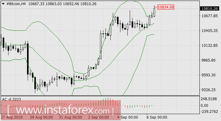 Космос, нервная система, Брексит и биткоин