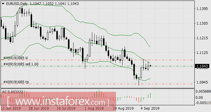 Европейские горки