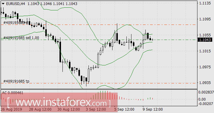 Европейские горки