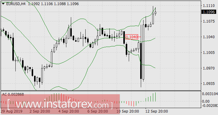 Европейские горки