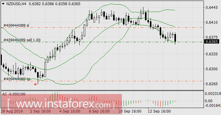 Рынок Форекс спокоен как никогда