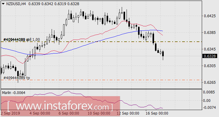 Рынок Форекс спокоен как никогда