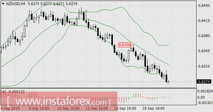 Рынок Форекс спокоен как никогда