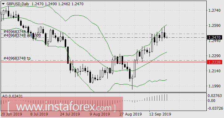 Политическая тряска в США и Англии оказалась на пользу доллару