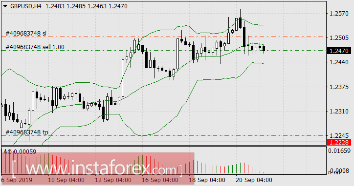 Политическая тряска в США и Англии оказалась на пользу доллару