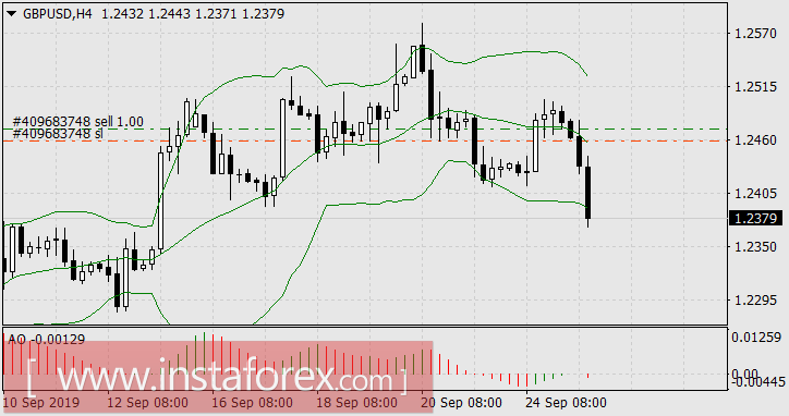 Политическая тряска в США и Англии оказалась на пользу доллару