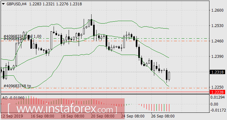Политическая тряска в США и Англии оказалась на пользу доллару