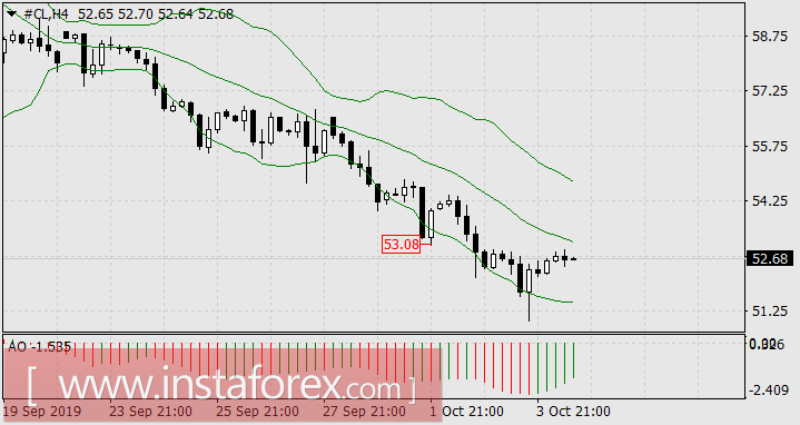 Ветреный октябрь