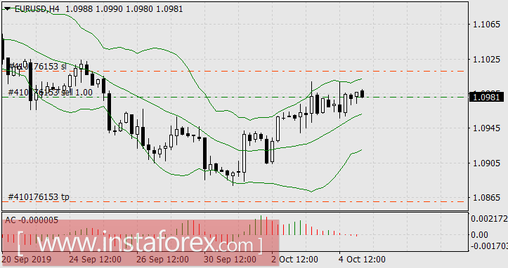 Англия против Англии