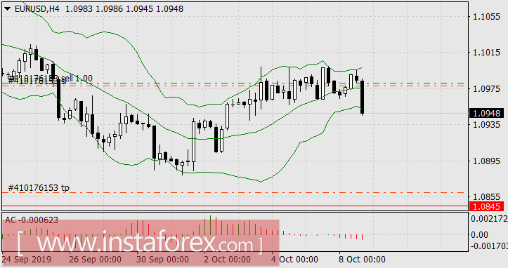 Англия против Англии