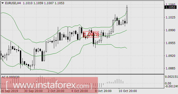 Англия против Англии