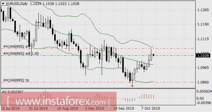 До каких пор, Катилина, ты будешь злоупотреблять нашим терпением?