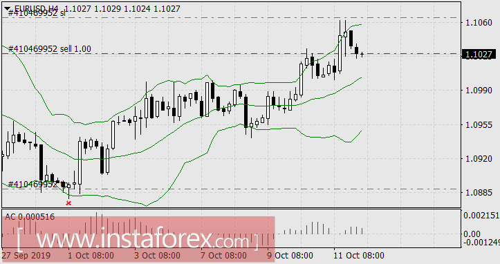 До каких пор, Катилина, ты будешь злоупотреблять нашим терпением?
