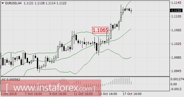 До каких пор, Катилина, ты будешь злоупотреблять нашим терпением?
