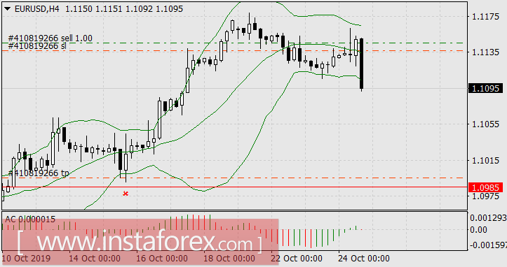Большая игра &ndash; 2