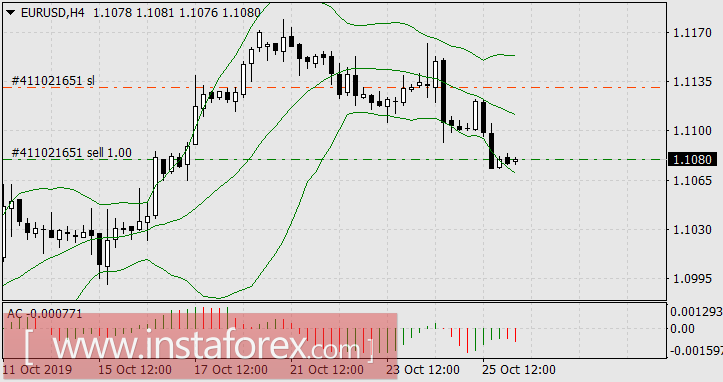 Жаркий англосаксонский ноябрь