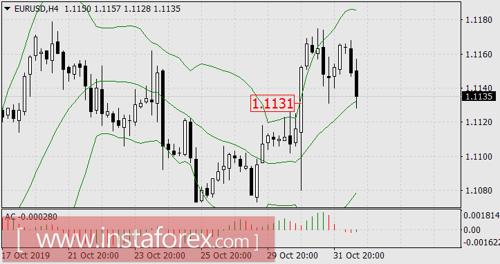 Жаркий англосаксонский ноябрь