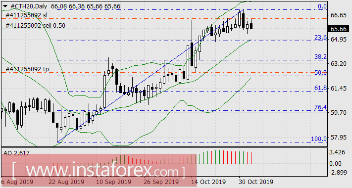 Постоянство памяти, или Время течёт по-новому