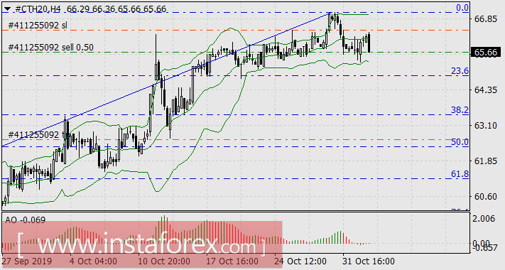 Постоянство памяти, или Время течёт по-новому