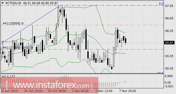 Постоянство памяти, или Время течёт по-новому