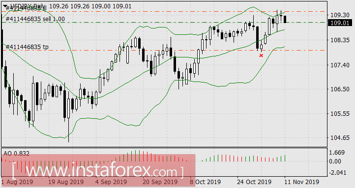 Неделя маленьких сюрпризов