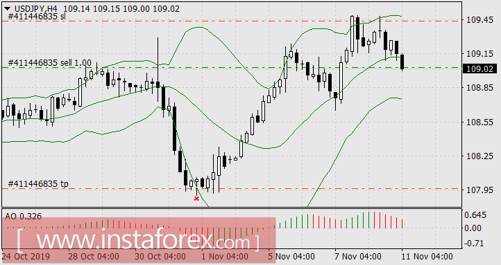 Неделя маленьких сюрпризов