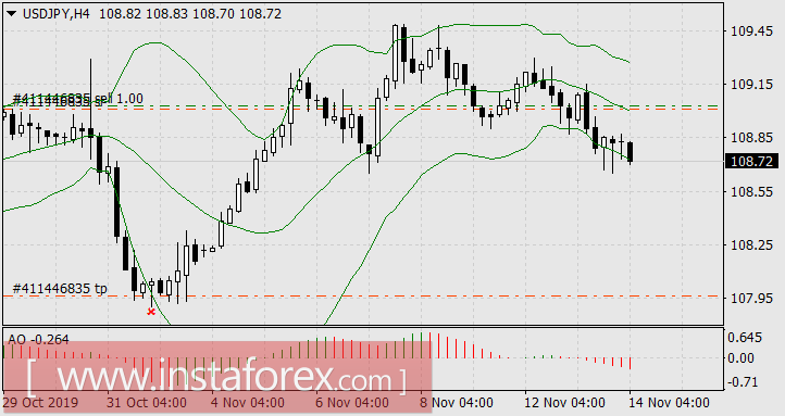 Неделя маленьких сюрпризов
