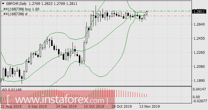 На Форекс тёплая безмятежная осень