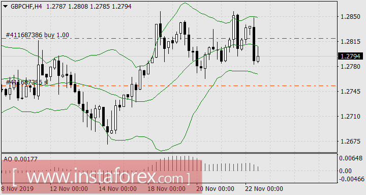 На Форекс тёплая безмятежная осень