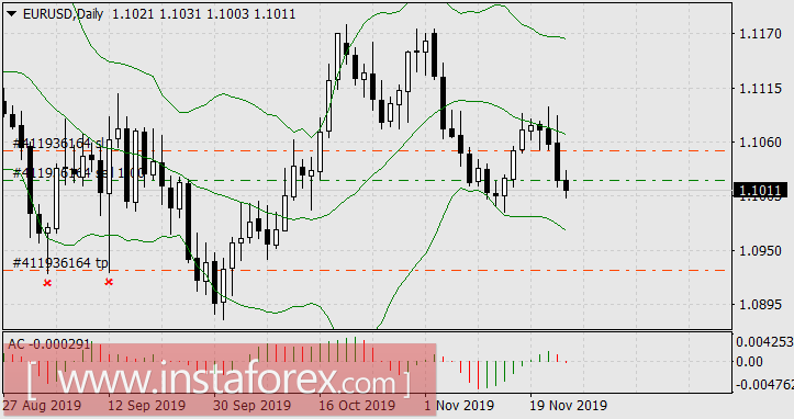 Румпельштильцхен был замечен на бирже