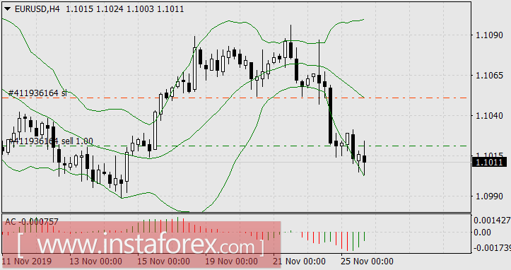 Румпельштильцхен был замечен на бирже