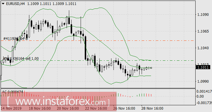 Румпельштильцхен был замечен на бирже