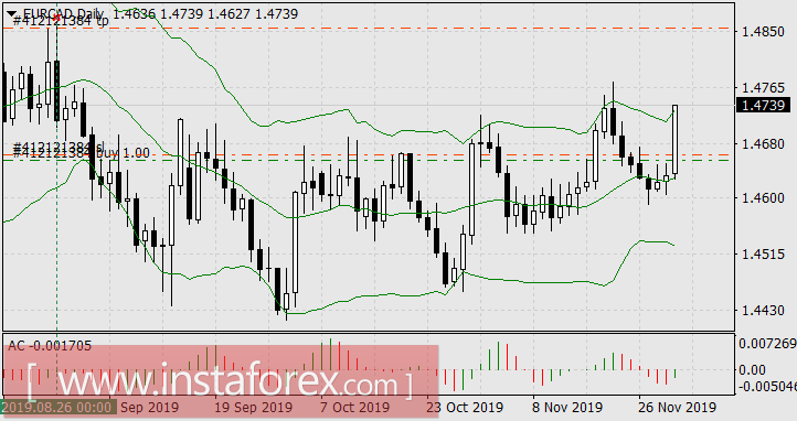 Зимняя кутерьма начинается