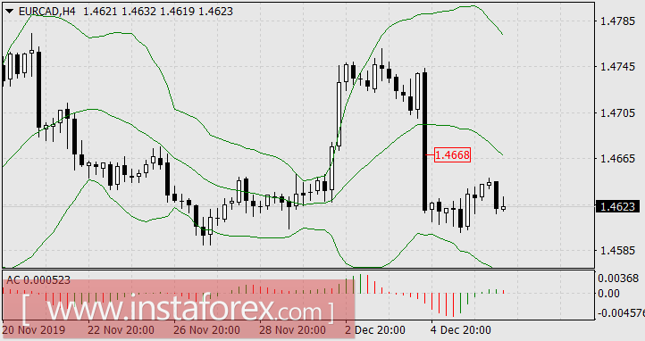 Зимняя кутерьма начинается