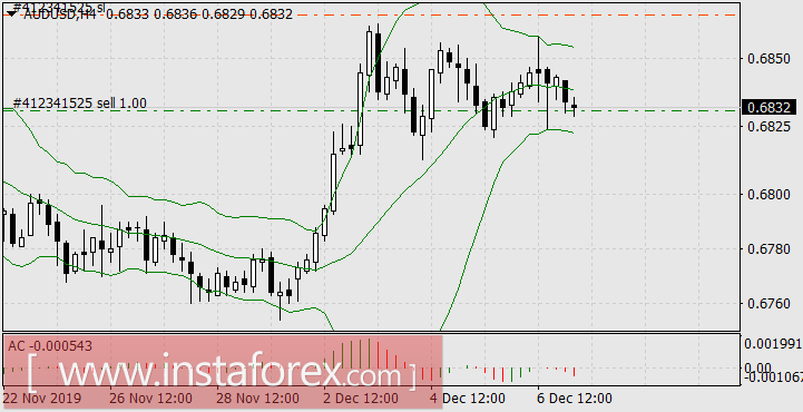 Лучше тихо, да вперёд, чем скоро, да потом назад