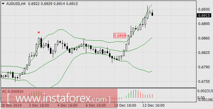 Лучше тихо, да вперёд, чем скоро, да потом назад