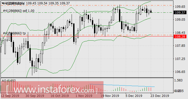 Инвесторы загадывают желания