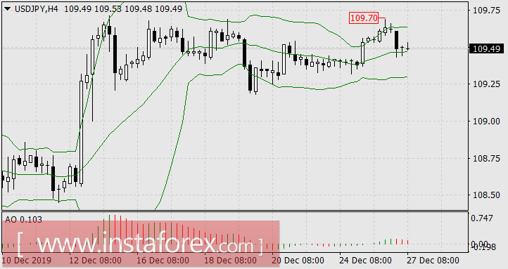 Инвесторы загадывают желания