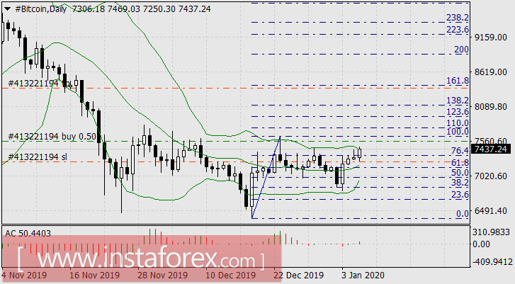 Шторм в Скалистых горах