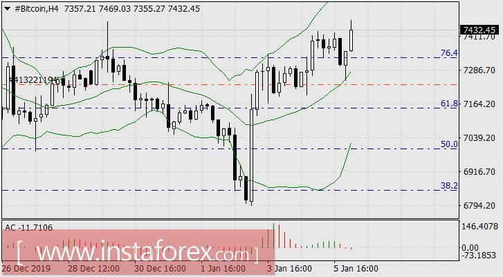 Шторм в Скалистых горах