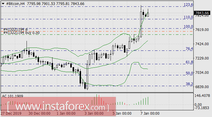 Шторм в Скалистых горах