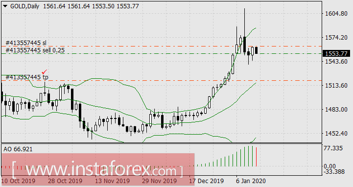 Заснеженная сакура на японском рынке
